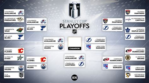 what are the standings for the playoffs|nhl playoff standings today.